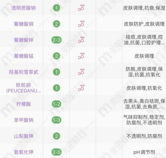 （图源美丽修行）