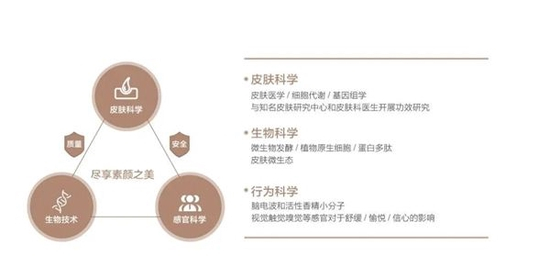 麦吉丽研究3个核心