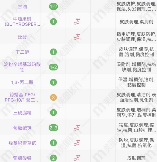 （图源美丽修行）