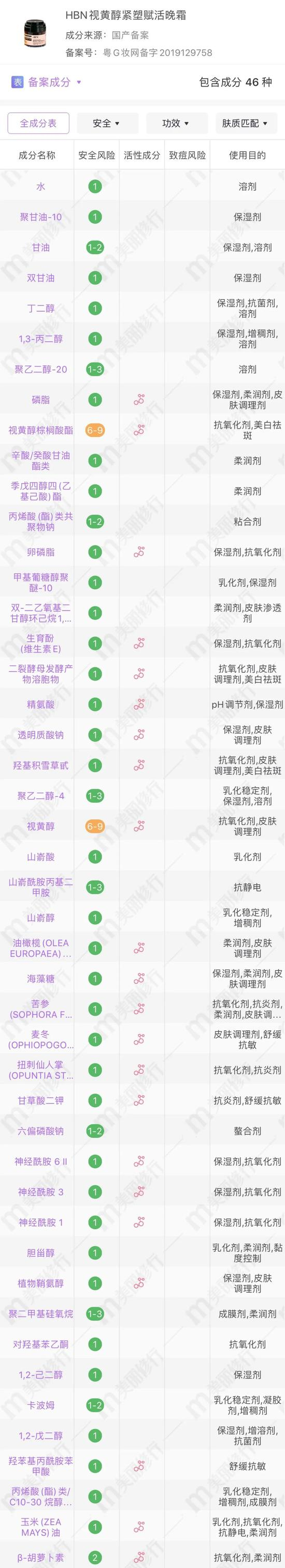 cr：美丽修行APP