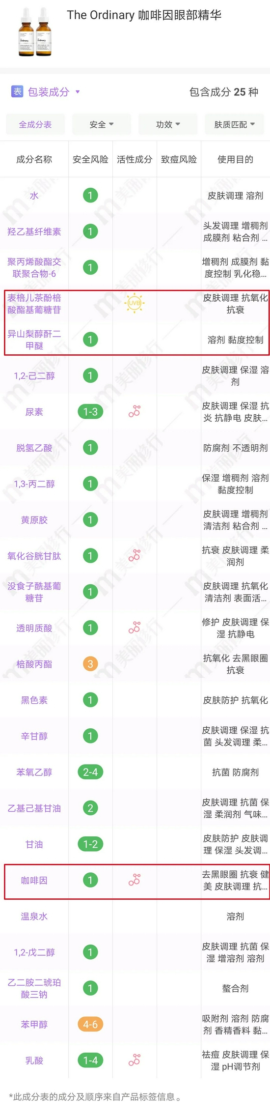 cr：美丽修行app