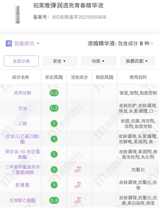 cr：美丽修行
