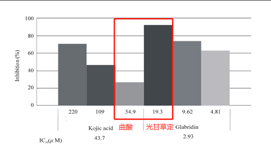 图源参考文献[2]