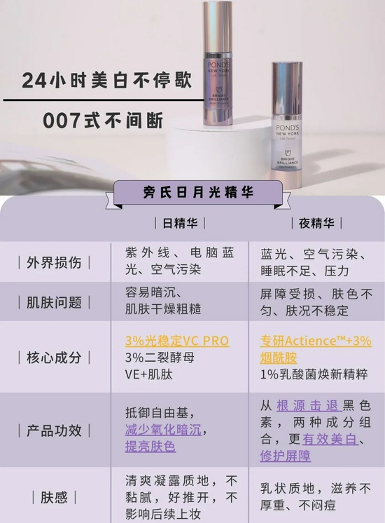 cr：本账号，转载需注明来源，制图canva