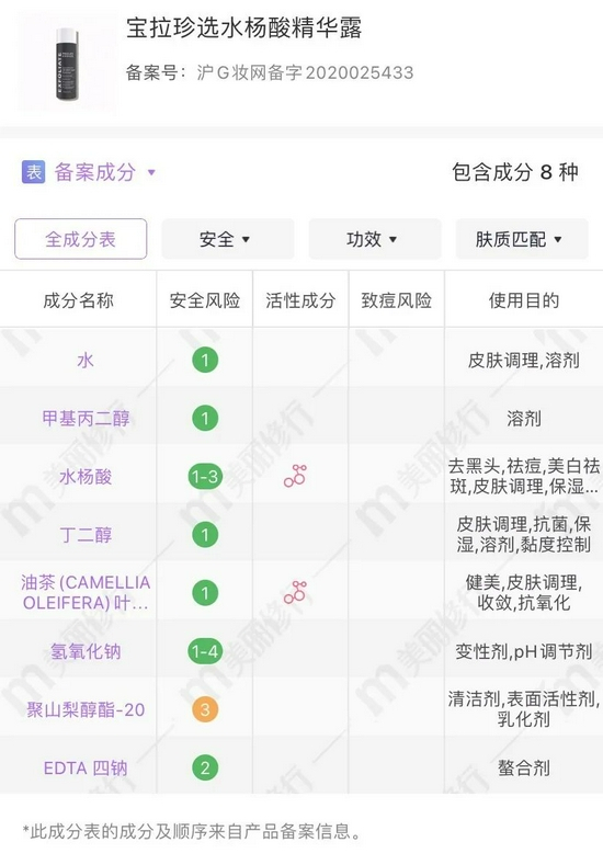 cr美丽修行