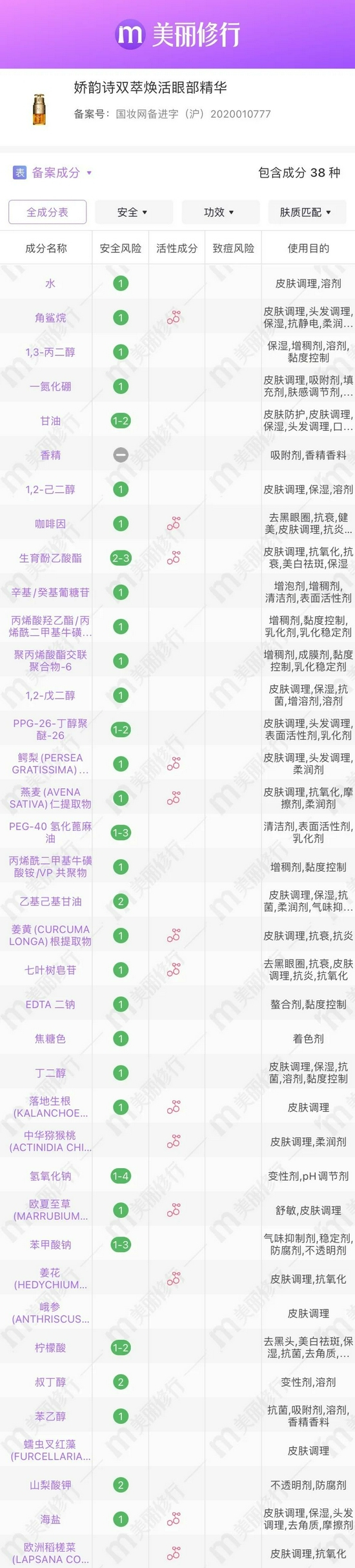 （图片来源于美丽修行app）