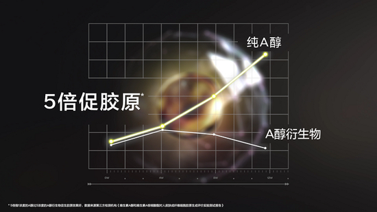纯A醇