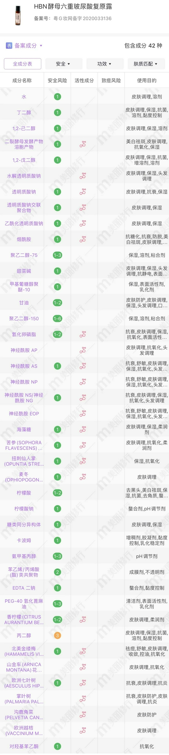 图源：美丽修行