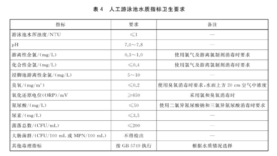 cr：《公共场所卫生指标及限值要求》