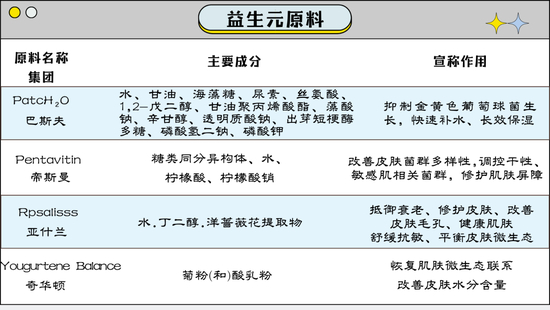 原料内容来源于参考文献[4]，下同