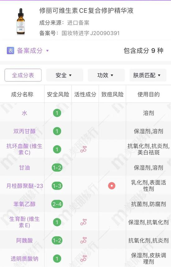 cr：美丽修行