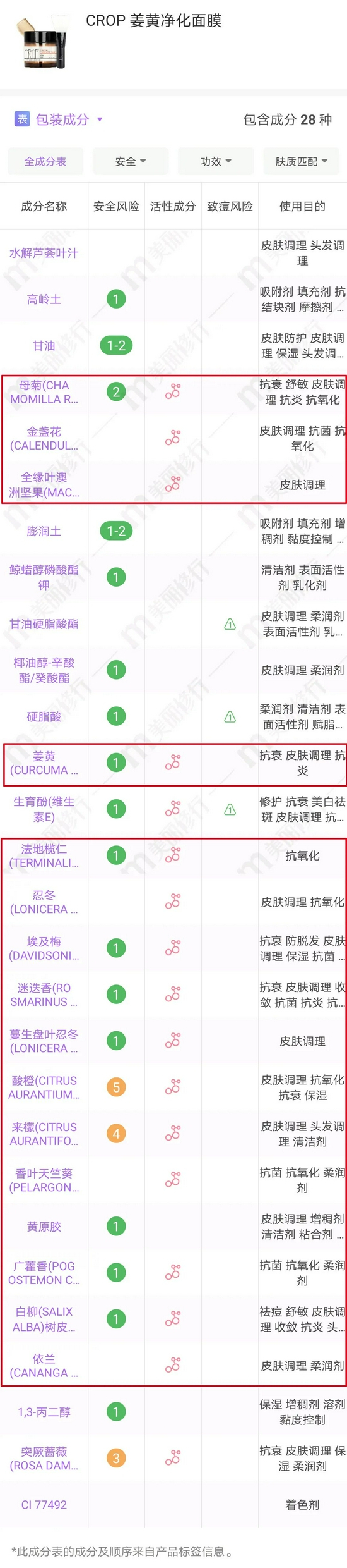 cr：美丽修行app