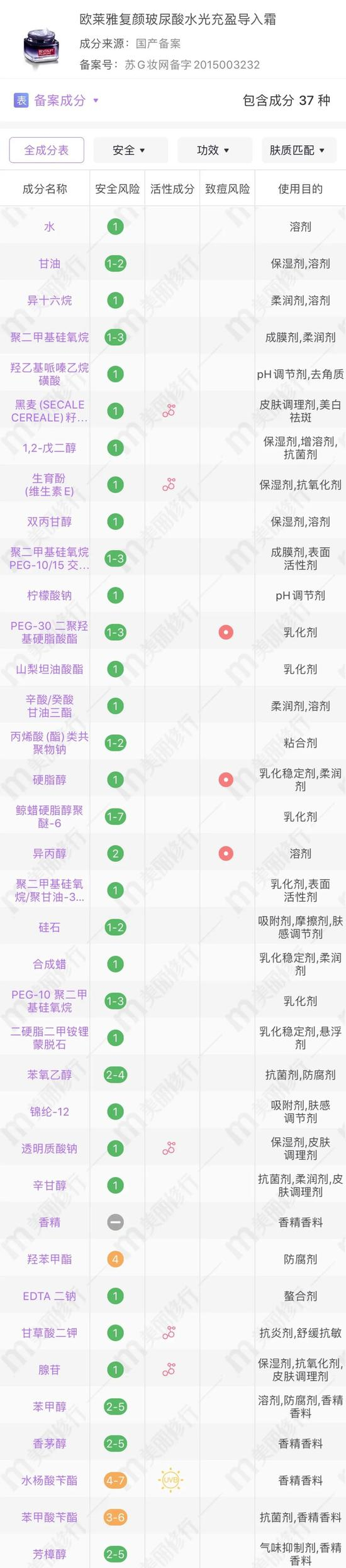 cr：美丽修行APP