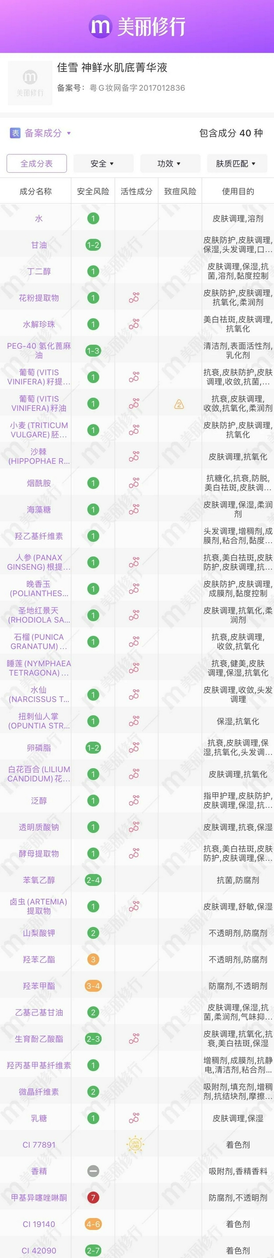 （图片来源于美丽修行app）