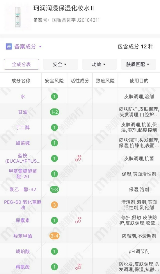 cr美丽修行