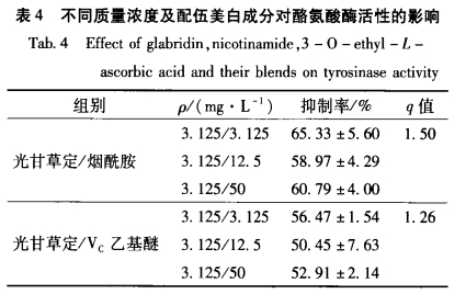 图源参考文献[3]