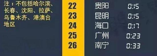 来源：华米科技