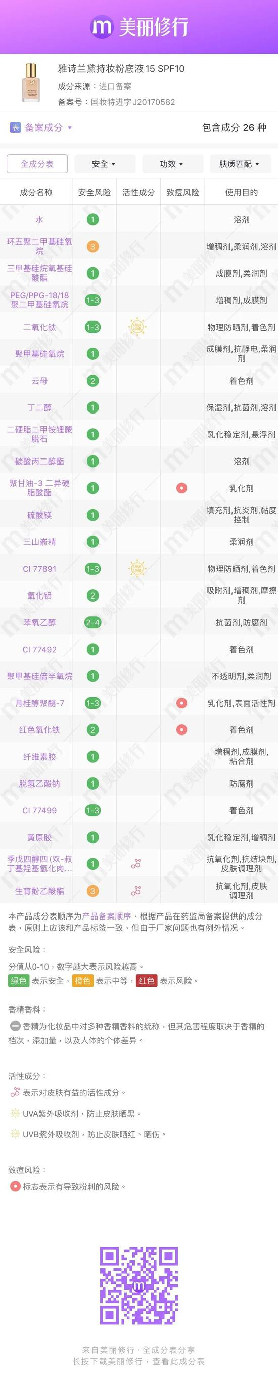 （图片来源于美丽修行app）