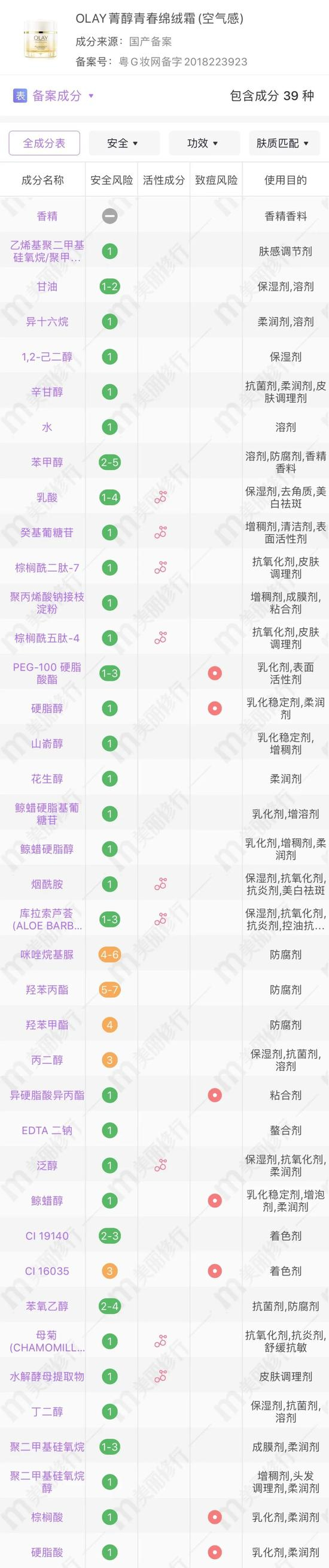 cr：美丽修行APP