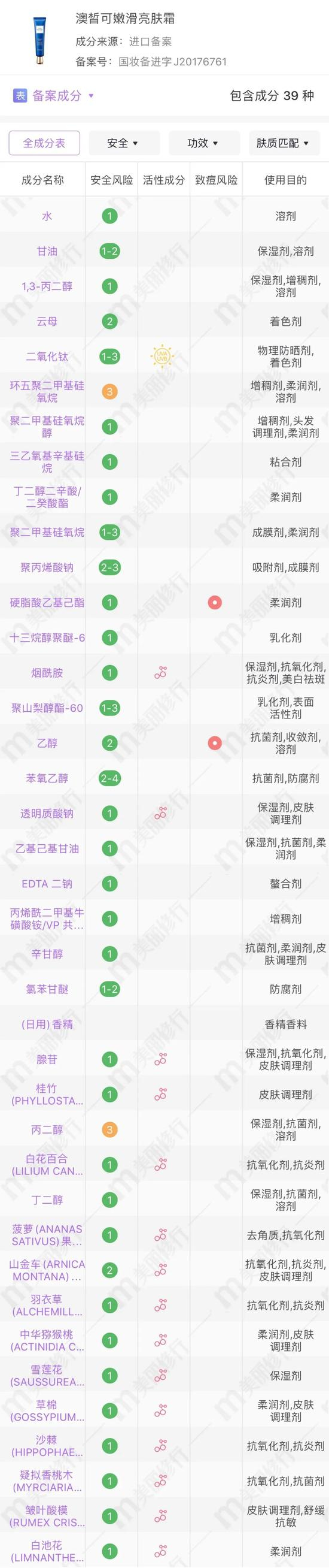 cr：美丽修行APP