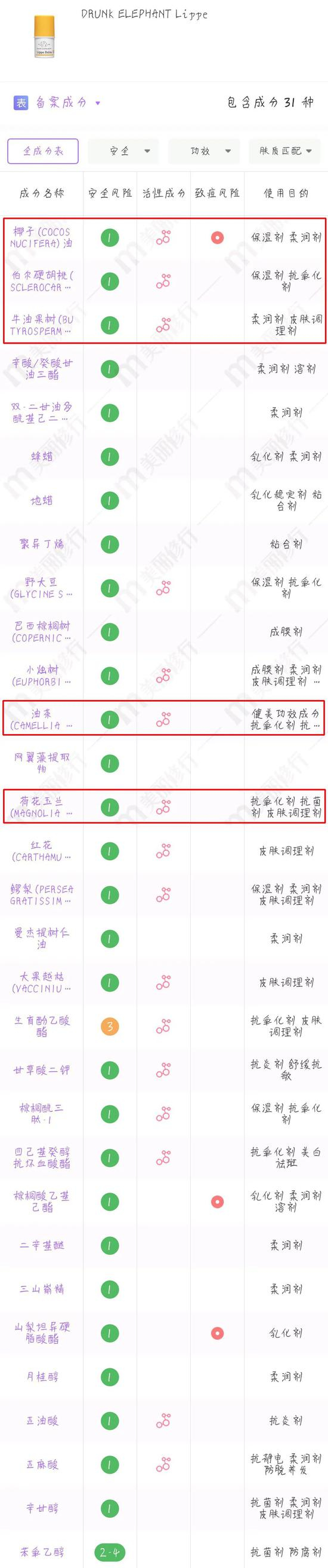 cr：美丽修行app