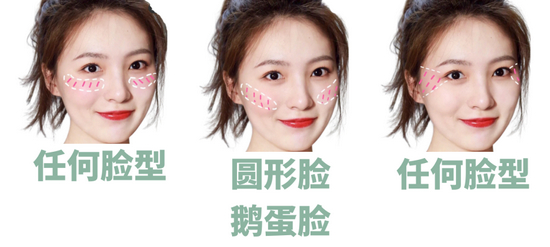 图源：小红书@流流苏ss，图片制作源于Canva