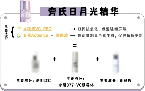 cr：官方/本账号，转载需注明来源，制图canva