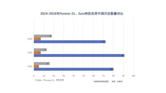 Forever 21在中国一直没起色 你为什么不喜欢它