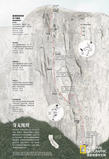 ▲ 攀岩示意图 @National Geographic
