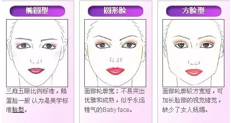 鼻子在不同脸型中高度
