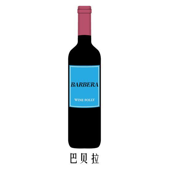 图片来源：Wine Folly