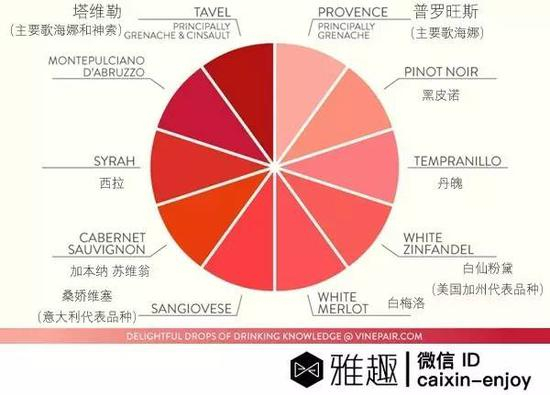 桃红酒的主要类型、颜色和酿造的葡萄品种
