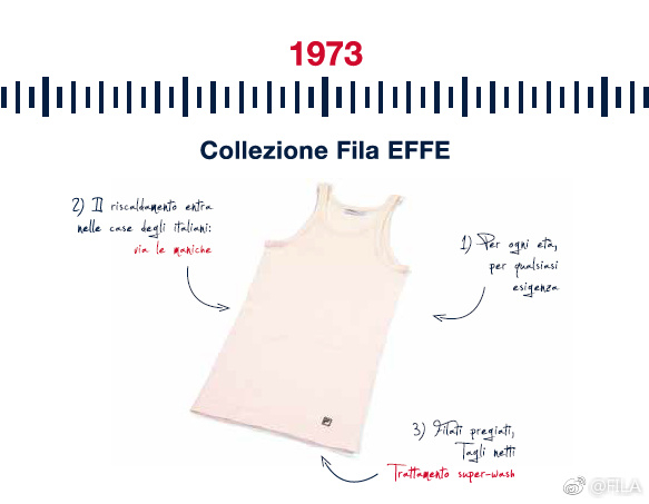1973年的经典服饰