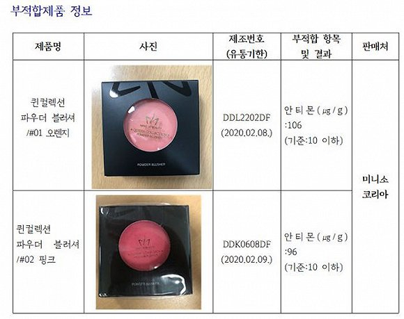 韩国京畿道保健环境研究院抽检的两款腮红