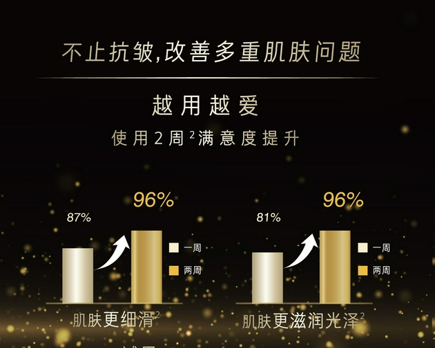 跨越护肤品瓶颈期，越用越爱