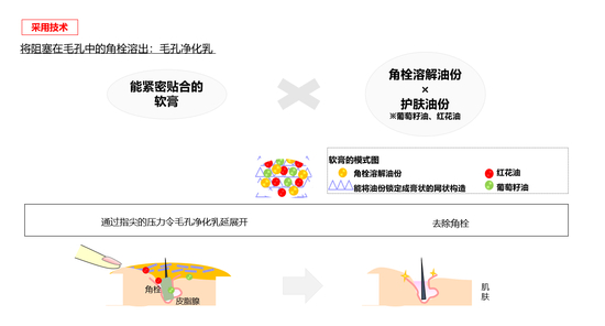 IPSA茵芙莎毛孔净化紧致组合1