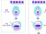 化妆还能让皮肤更好 这些宝藏粉底液你该入了
