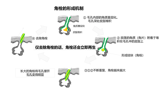 IPSA茵芙莎毛孔净化紧致组合
