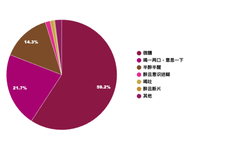 网易数读《当代年轻人轻饮酒调查报告》