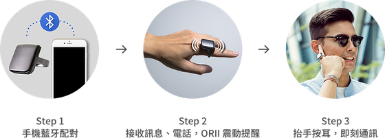 使用步骤