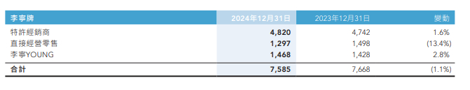 （资料来源：公司财报）