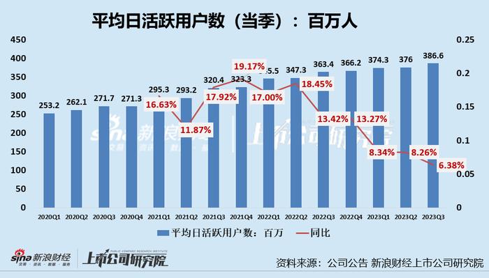 快手电商业务困于下沉市场、被抖音甩在身后 短剧监管趋严能讲出新故事吗？