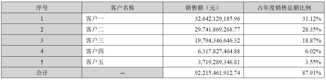 歌尔股份业绩稳步修复 新增“华为产业链”概念未来大有可为