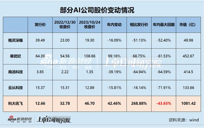 AI减持盘点|科大讯飞董事长已套现23.5亿、中国移动或继续减持 股价跌停背后“教材诋毁伟人”事件发酵？