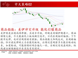 中天期货:碳酸锂下跌停顿 橡胶持续震荡