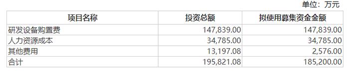 云从科技大模型定增一年只等来募资“腰斩” 业绩股价双杀5年累亏36亿