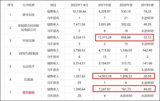 深圳华强实控人资金隐秘的角落:上市公司大存大贷 电子网招股书暴露个人巨额资金流水