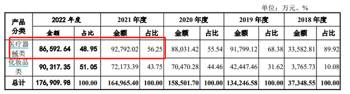 （资料来源：公司公告）