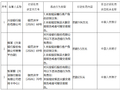 兴业银行被罚106万元：未按规定履行客户身份识别义务等
