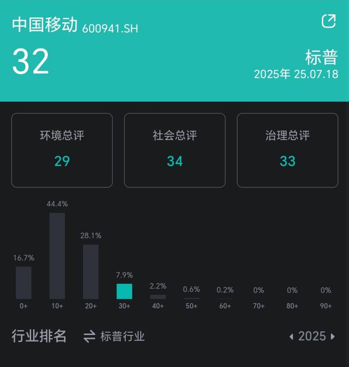 图源：新浪财经ESG评级免费查询平台